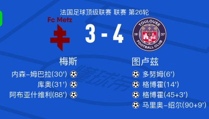 图卢兹4-3梅斯，格博霍双响，马里奥-绍尔破门